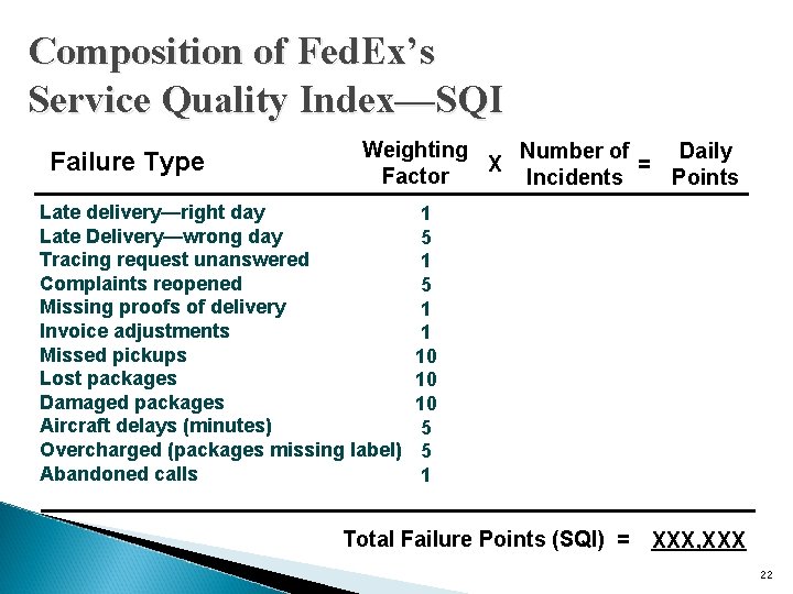 Composition of Fed. Ex’s Service Quality Index—SQI Failure Type Weighting Number of Daily X