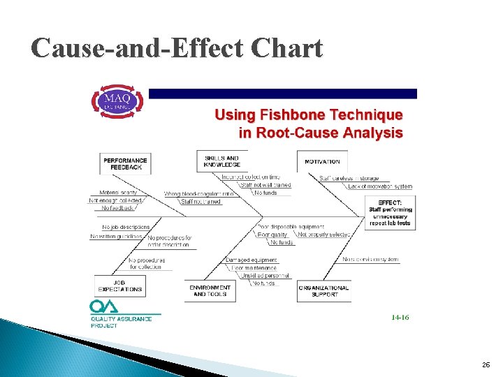 Cause-and-Effect Chart 26 