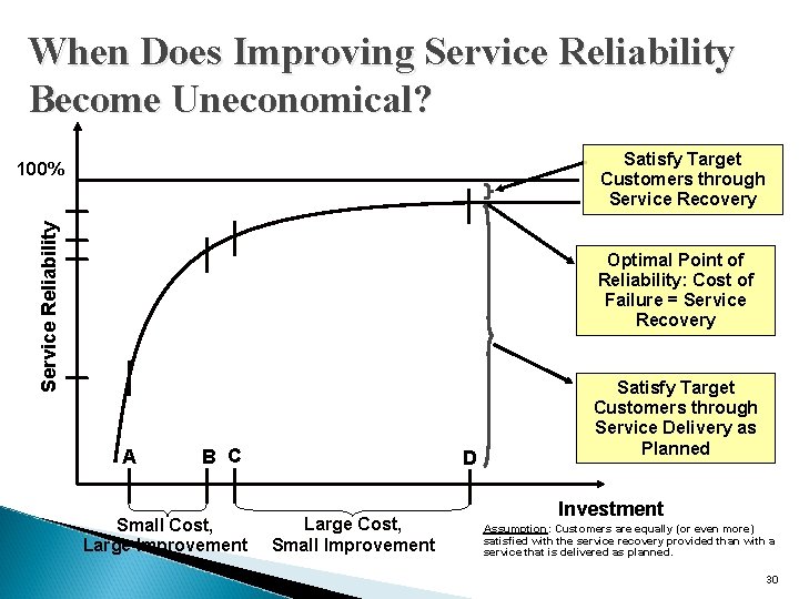 When Does Improving Service Reliability Become Uneconomical? Satisfy Target Customers through Service Recovery Service