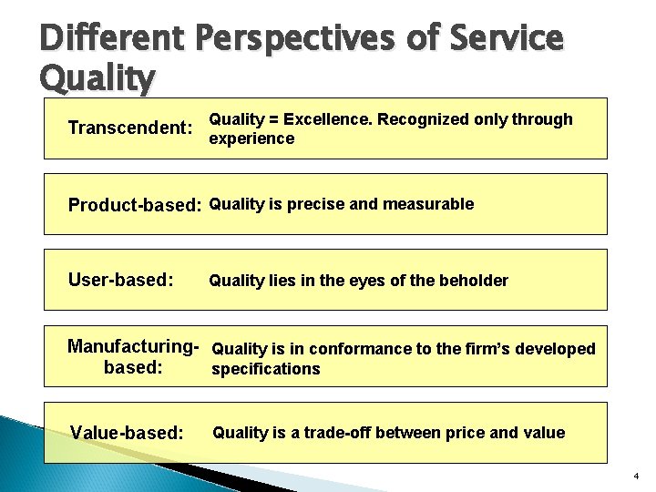 Different Perspectives of Service Quality Transcendent: Quality = Excellence. Recognized only through experience Product-based: