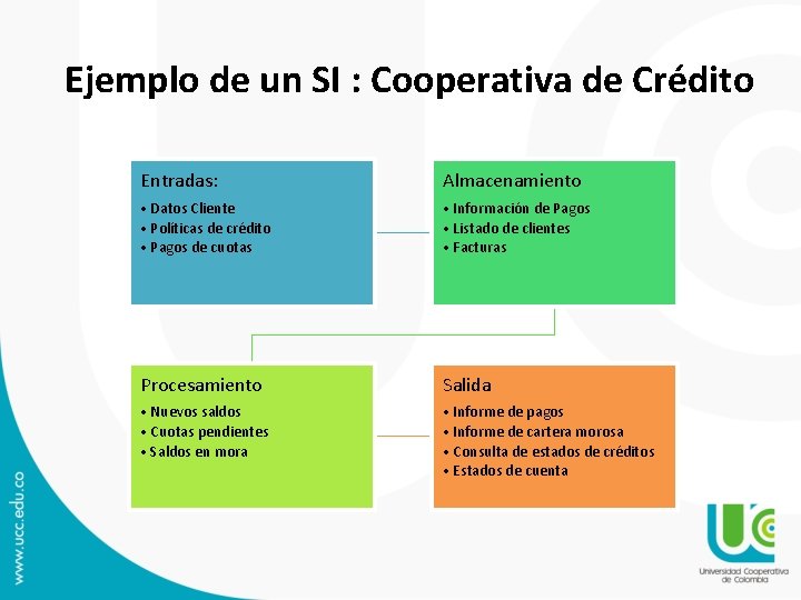 Ejemplo de un SI : Cooperativa de Crédito Entradas: Almacenamiento • Datos Cliente •