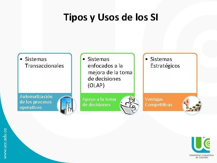Tipos y Usos de los SI • Sistemas Transaccionales Automatización de los procesos operativos