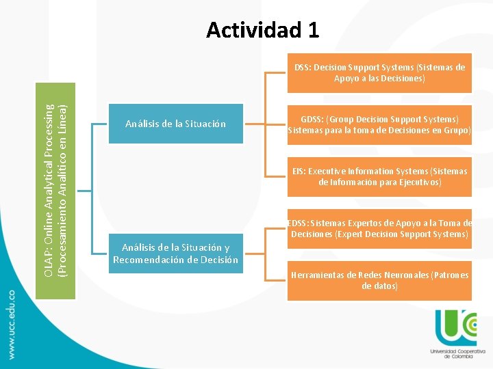 Actividad 1 OLAP: Online Analytical Processing (Procesamiento Analítico en Línea) DSS: Decision Support Systems