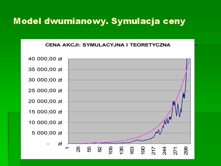 Model dwumianowy. Symulacja ceny 