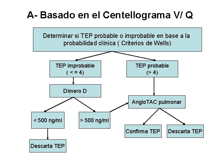 A- Basado en el Centellograma V/ Q Determinar si TEP probable o improbable en