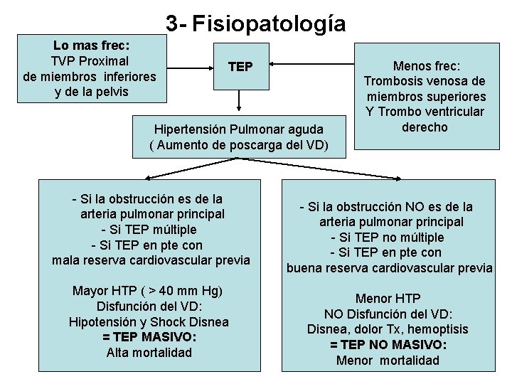 3 - Fisiopatología Lo mas frec: TVP Proximal de miembros inferiores y de la