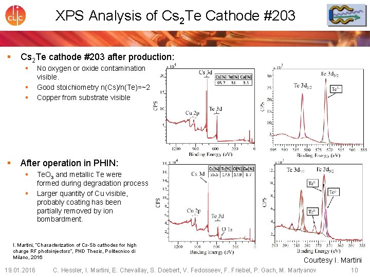 XPS Analysis of Cs 2 Te Cathode #203 § Cs 2 Te cathode #203