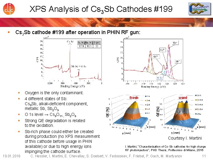 XPS Analysis of Cs 3 Sb Cathodes #199 § Cs 3 Sb cathode #199