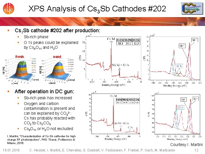 XPS Analysis of Cs 3 Sb Cathodes #202 § Cs 3 Sb cathode #202