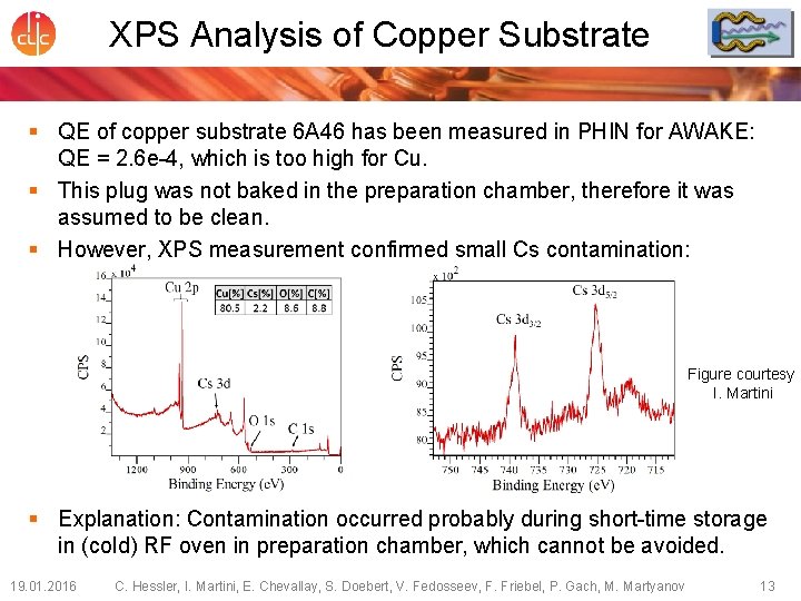 XPS Analysis of Copper Substrate § QE of copper substrate 6 A 46 has