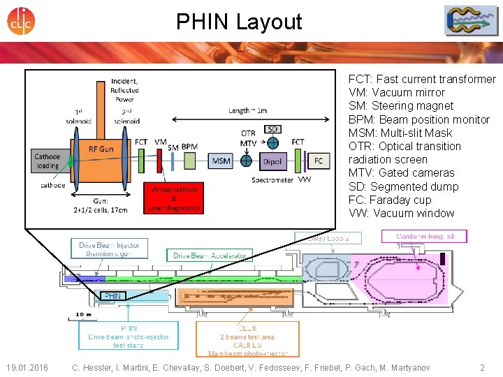 PHIN Layout VW 19. 01. 2016 FCT: Fast current transformer VM: Vacuum mirror SM: