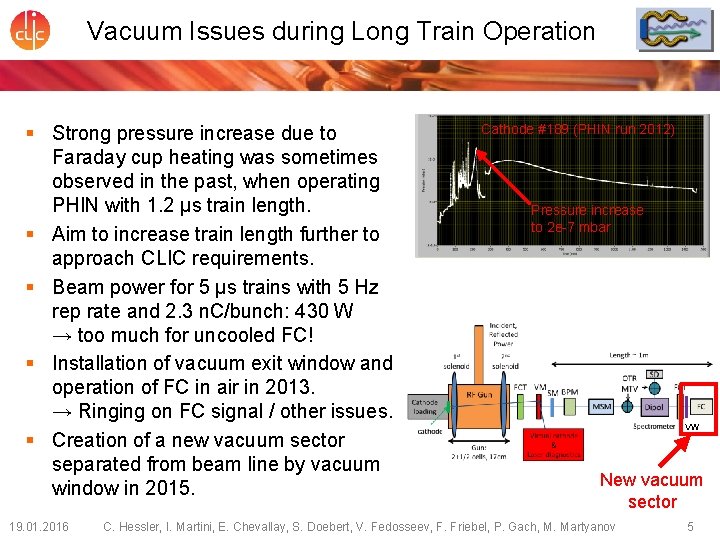 Vacuum Issues during Long Train Operation § Strong pressure increase due to Faraday cup