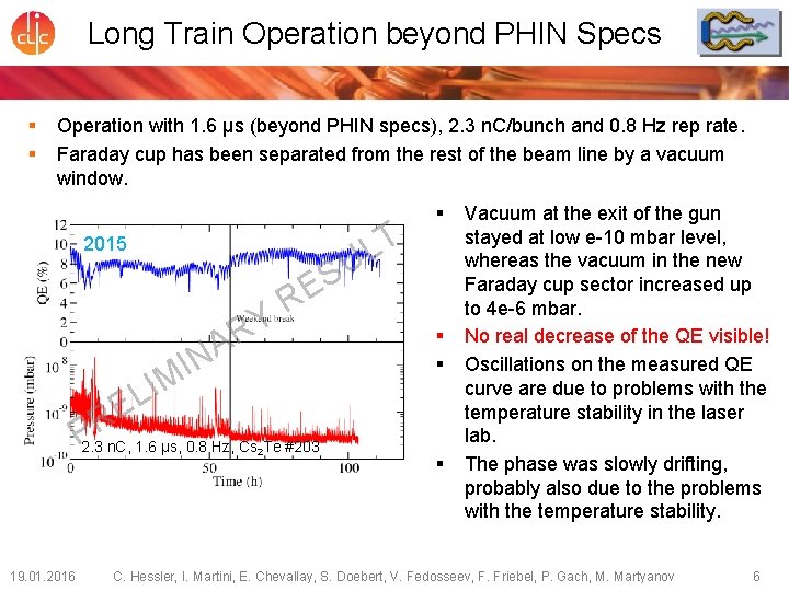 Long Train Operation beyond PHIN Specs § § Operation with 1. 6 µs (beyond