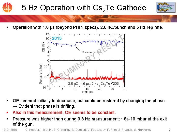 5 Hz Operation with Cs 2 Te Cathode § Operation with 1. 6 µs