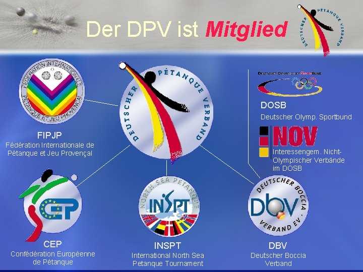 Der DPV ist Mitglied DOSB Deutscher Olymp. Sportbund FIPJP Fédération Internationale de Pétanque et