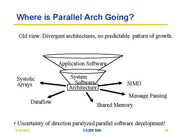 Where is Parallel Arch Going? Old view: Divergent architectures, no predictable pattern of growth.