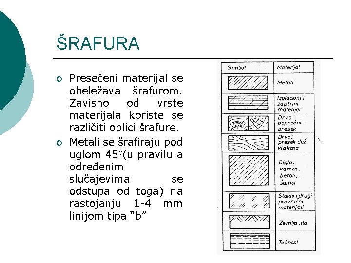 ŠRAFURA ¡ ¡ Presečeni materijal se obeležava šrafurom. Zavisno od vrste materijala koriste se