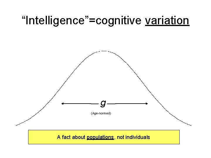 “Intelligence”=cognitive variation g (Age-normed) A fact about populations, not individuals 