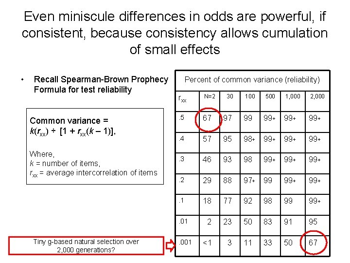 Even miniscule differences in odds are powerful, if consistent, because consistency allows cumulation of