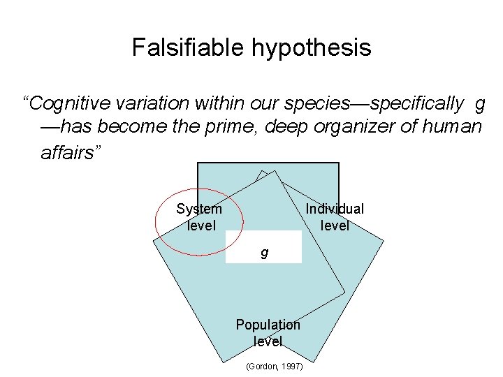 Falsifiable hypothesis “Cognitive variation within our species—specifically g —has become the prime, deep organizer