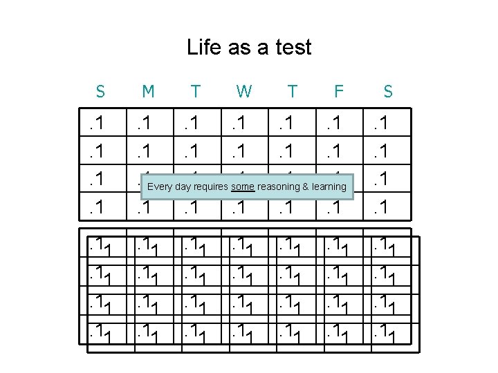 Life as a test S F S . 1. 1 Every day. 1 requires