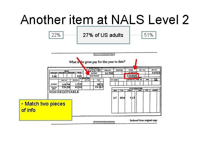 Another item at NALS Level 2 22% • Match two pieces of info 27%