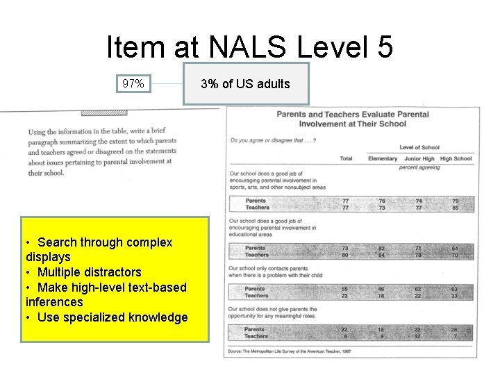 Item at NALS Level 5 97% • Search through complex displays • Multiple distractors