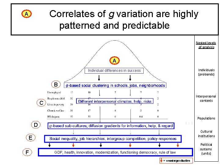 Correlates of g variation are highly patterned and predictable of Human Dispersion in g