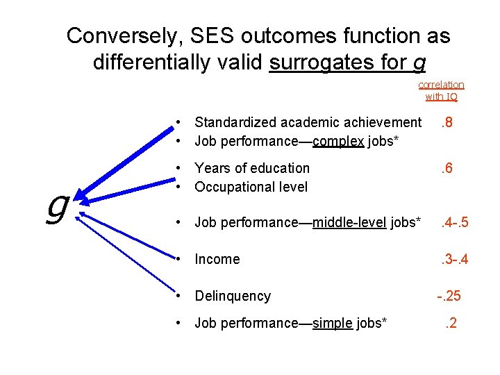 Conversely, SES outcomes function as differentially valid surrogates for g correlation with IQ g