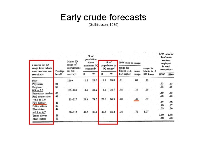 Early crude forecasts (Gottfredson, 1985) 