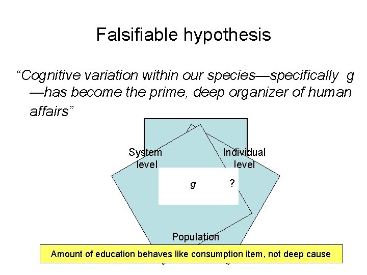 Falsifiable hypothesis “Cognitive variation within our species—specifically g —has become the prime, deep organizer