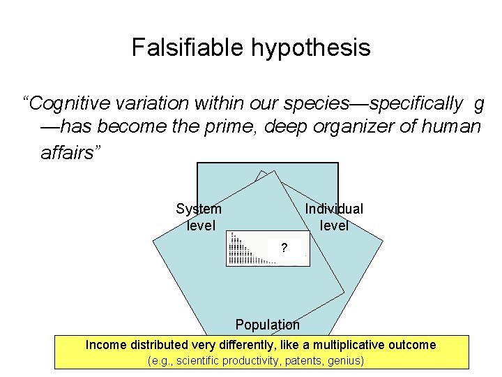 Falsifiable hypothesis “Cognitive variation within our species—specifically g —has become the prime, deep organizer