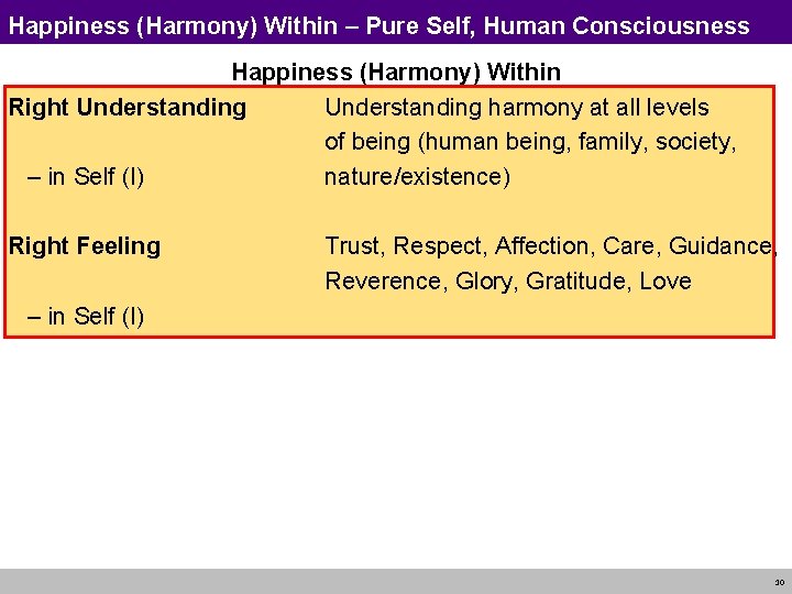 Happiness (Harmony) Within – Pure Self, Human Consciousness Happiness (Harmony) Within Right Understanding harmony