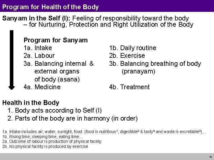 Program for Health of the Body Sanyam in the Self (I): Feeling of responsibility
