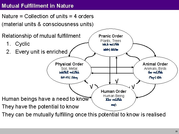 Mutual Fulfillment in Nature = Collection of units = 4 orders (material units &