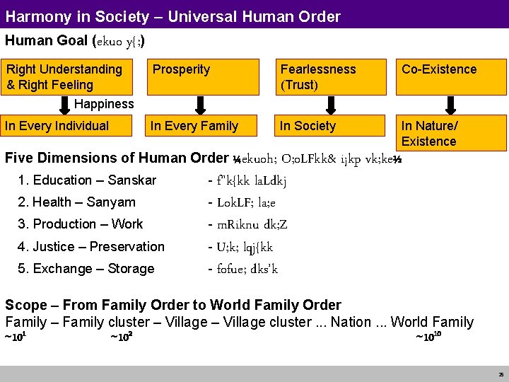 Harmony in Society – Universal Human Order Human Goal (ekuo y{; ) Right Understanding