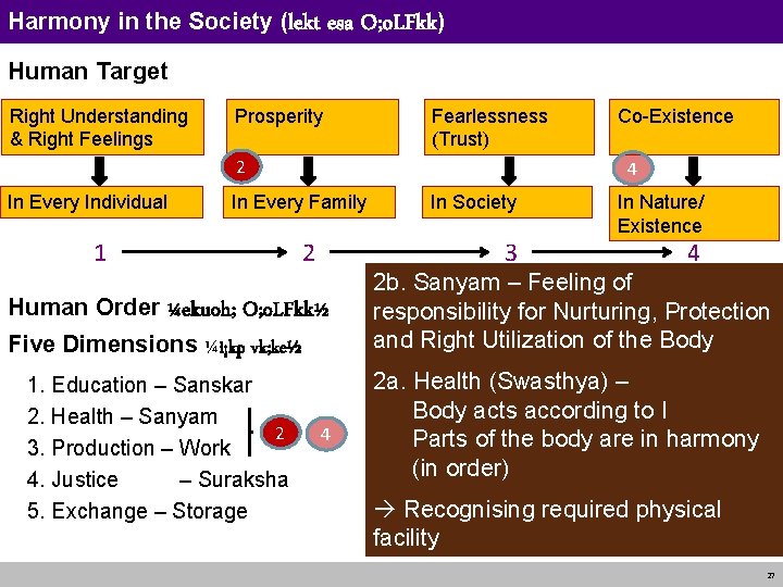 Harmony in the Society (lekt esa O; o. LFkk) Human Target Right Understanding &