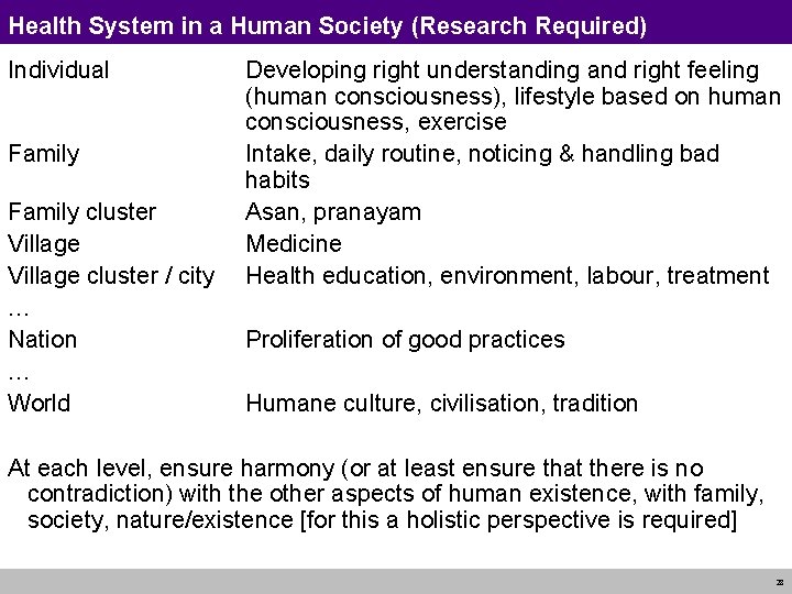 Health System in a Human Society (Research Required) Individual Family cluster Village cluster /