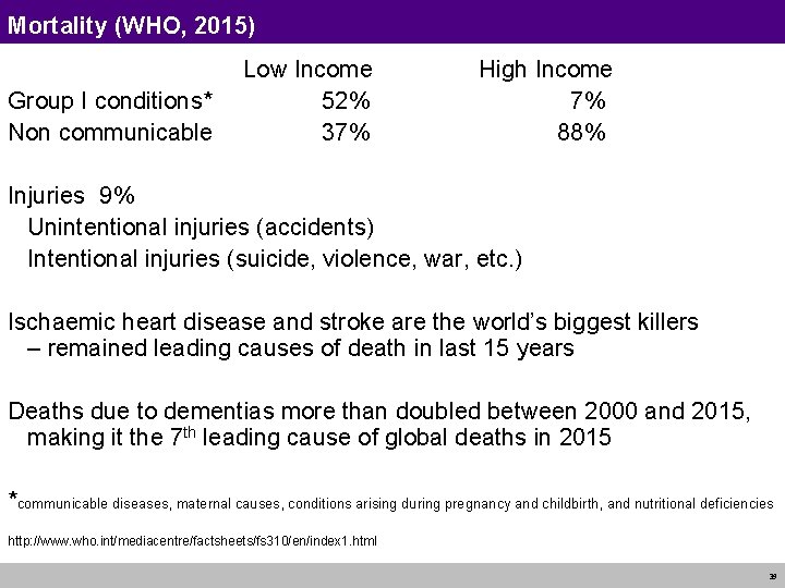 Mortality (WHO, 2015) Group I conditions* Non communicable Low Income 52% 37% High Income