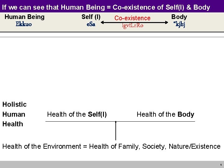 If we can see that Human Being = Co-existence of Self(I) & Body Human