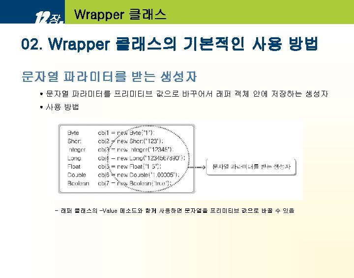 12 Wrapper 02 Wrapper 12 1 Wrapper 1