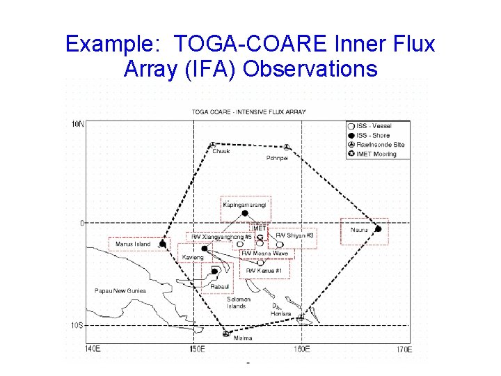 Example: TOGA-COARE Inner Flux Array (IFA) Observations 