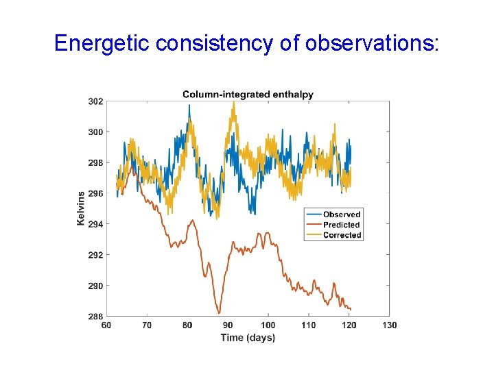 Energetic consistency of observations: 