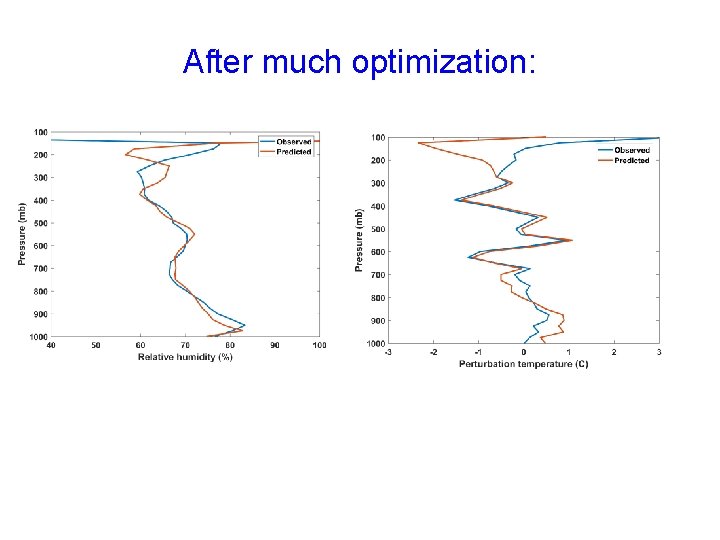 After much optimization: 