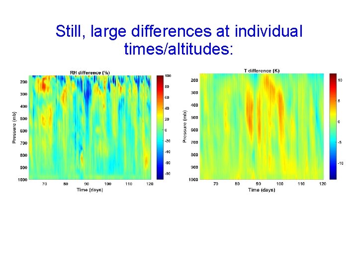 Still, large differences at individual times/altitudes: 