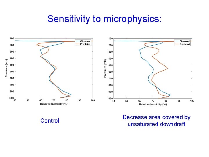 Sensitivity to microphysics: Control Decrease area covered by unsaturated downdraft 