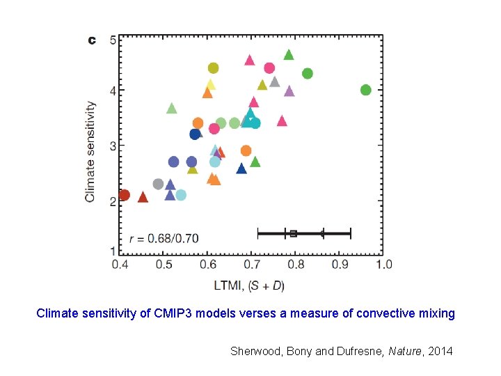 Climate sensitivity of CMIP 3 models verses a measure of convective mixing Sherwood, Bony