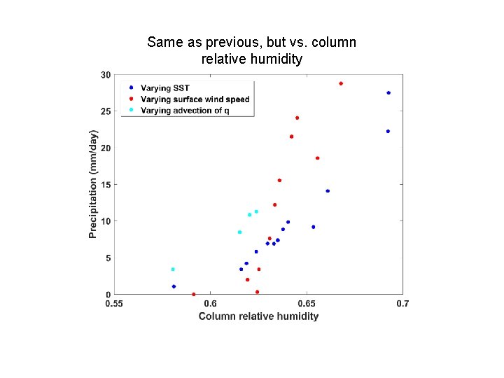Same as previous, but vs. column relative humidity 