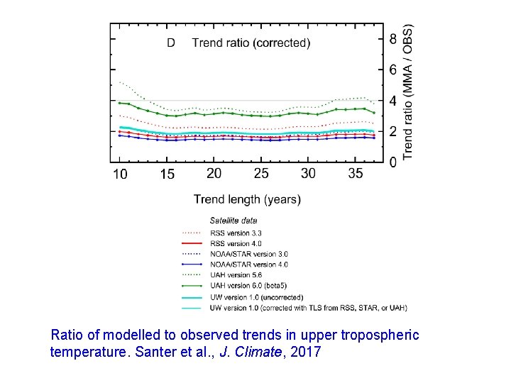 Ratio of modelled to observed trends in upper tropospheric temperature. Santer et al. ,