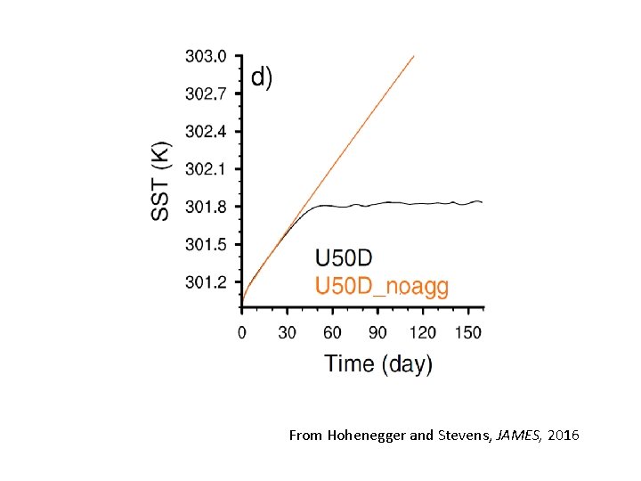 From Hohenegger and Stevens, JAMES, 2016 